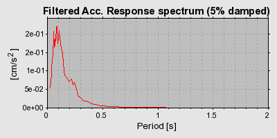 Plot-20160720-21858-1qgllnb-0