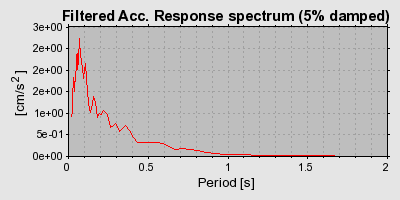 Plot-20160720-21858-pyrqgp-0