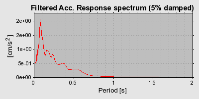 Plot-20160720-21858-wrt7mf-0