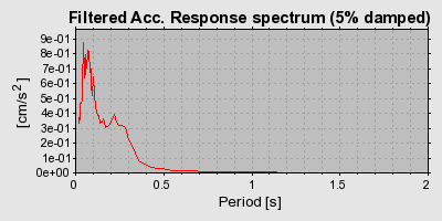 Plot-20160720-21858-4oy3z5-0