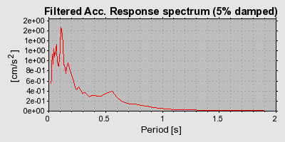 Plot-20160720-21858-1ozepht-0