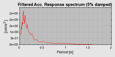 Plot-20160720-21858-10onuub-0