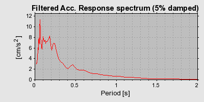 Plot-20160720-21858-1nu1nbu-0