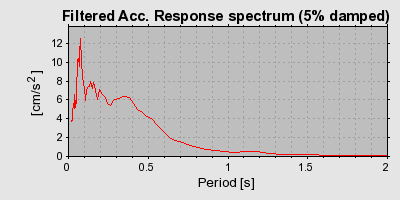 Plot-20160720-21858-4lb405-0