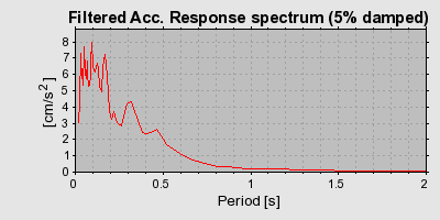 Plot-20160720-21858-1v3sfqq-0