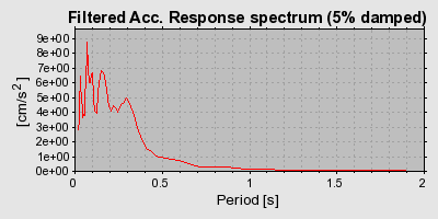 Plot-20160720-21858-rhkr3w-0