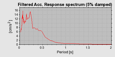 Plot-20160720-21858-3jd8go-0