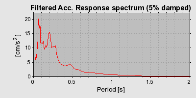 Plot-20160720-21858-1ndis0w-0