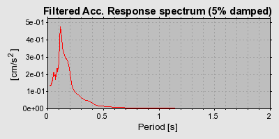 Plot-20160721-21858-1k82t87-0