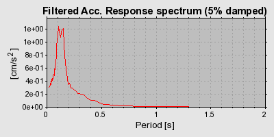 Plot-20160721-21858-1ws70j9-0