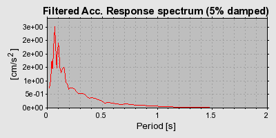 Plot-20160721-21858-1icvzei-0