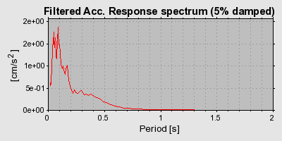 Plot-20160721-21858-i4rxhj-0