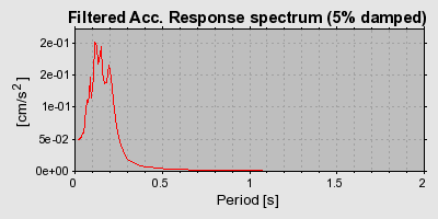 Plot-20160721-21858-1ui2t25-0