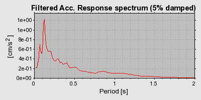 Plot-20160721-21858-xfuszo-0