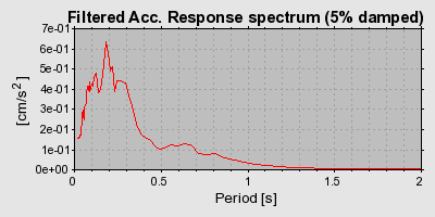 Plot-20160721-21858-i1yrfn-0