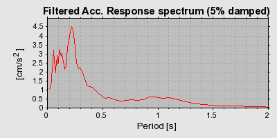 Plot-20160722-21858-1n3xqa0-0