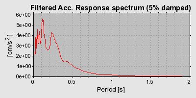 Plot-20160722-21858-1yvrjdn-0