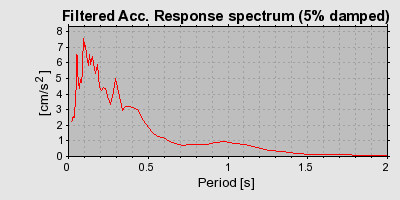 Plot-20160722-21858-jmq01z-0