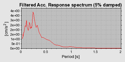 Plot-20160722-21858-cm25oc-0