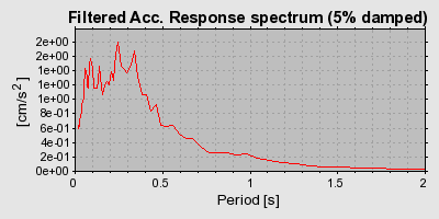 Plot-20160722-21858-t6v41d-0