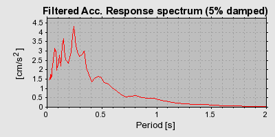 Plot-20160722-21858-18984ro-0