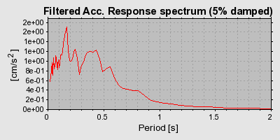 Plot-20160722-21858-1rbnzz-0