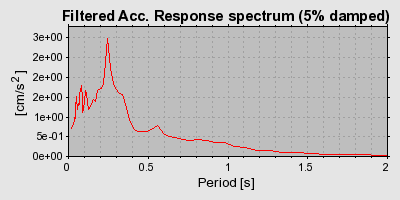 Plot-20160722-21858-1pq2t3b-0