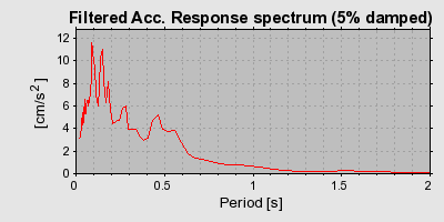 Plot-20160722-21858-6c0juh-0