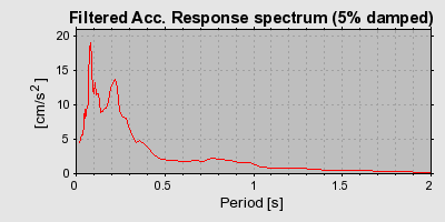 Plot-20160722-21858-1aj62m0-0