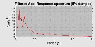 Plot-20160722-21858-y6lu5m-0