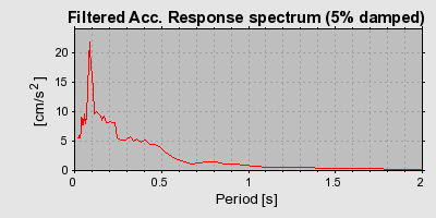 Plot-20160722-21858-16g4zkf-0