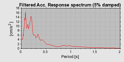 Plot-20160722-21858-1qkedo2-0