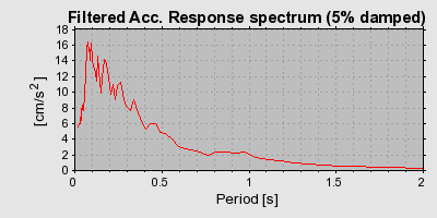 Plot-20160722-21858-17boqs8-0