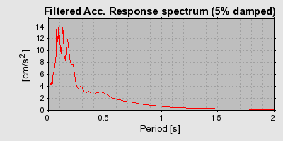 Plot-20160722-21858-1qxsfj6-0