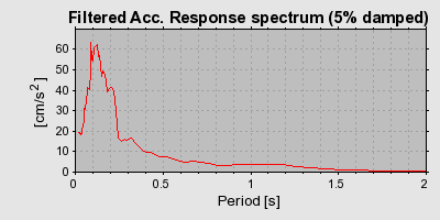 Plot-20160722-21858-prp13f-0