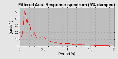 Plot-20160722-21858-10w679d-0