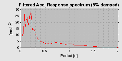 Plot-20160722-21858-1edvkl0-0