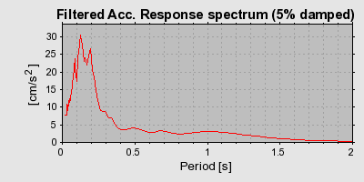 Plot-20160722-21858-15w875t-0