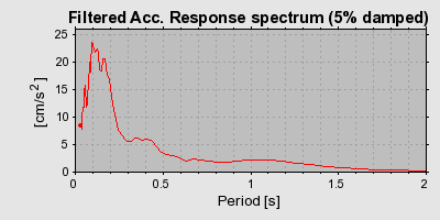 Plot-20160722-21858-19jqn29-0