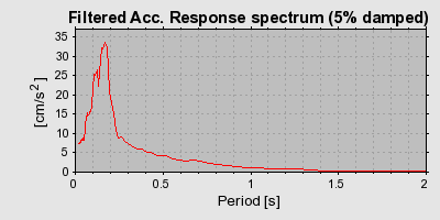 Plot-20160722-21858-55zgyc-0