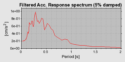 Plot-20160722-21858-2i1xb5-0