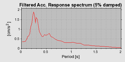 Plot-20160722-21858-nuir12-0