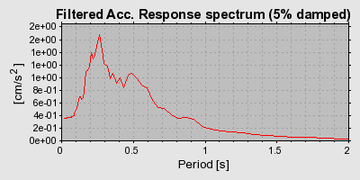 Plot-20160722-21858-1kffcu8-0