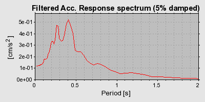 Plot-20160722-21858-1gcoj3h-0