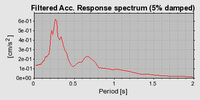 Plot-20160722-21858-1gpx78q-0