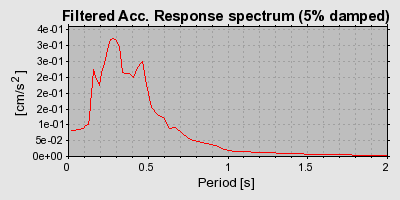 Plot-20160722-21858-vnbj-0