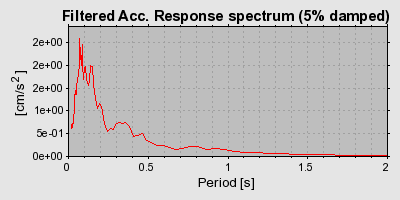 Plot-20160722-21858-1fzzcxo-0