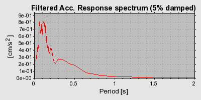 Plot-20160722-21858-cro2kb-0