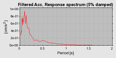 Plot-20160722-21858-g3wmz1-0