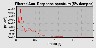 Plot-20160722-21858-1gsutx7-0